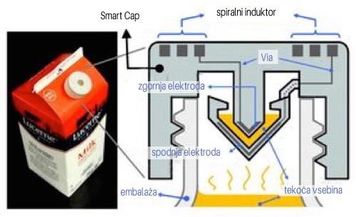 20150909 3D tisk inteligentna embalaza