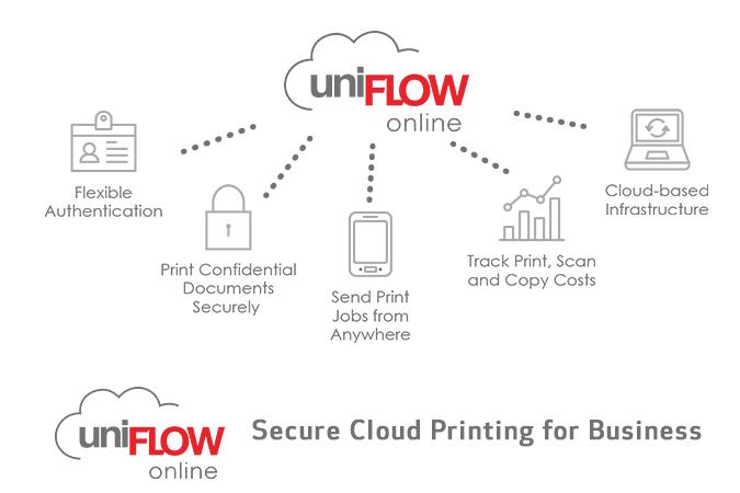 20170704 uniflow online