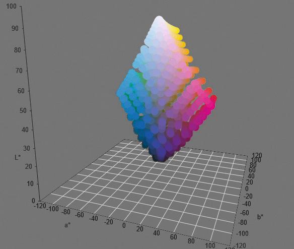20181010 3D color space