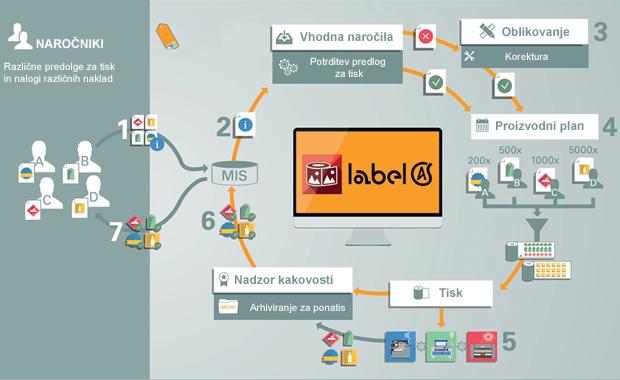 20190813 Onevision Cerm