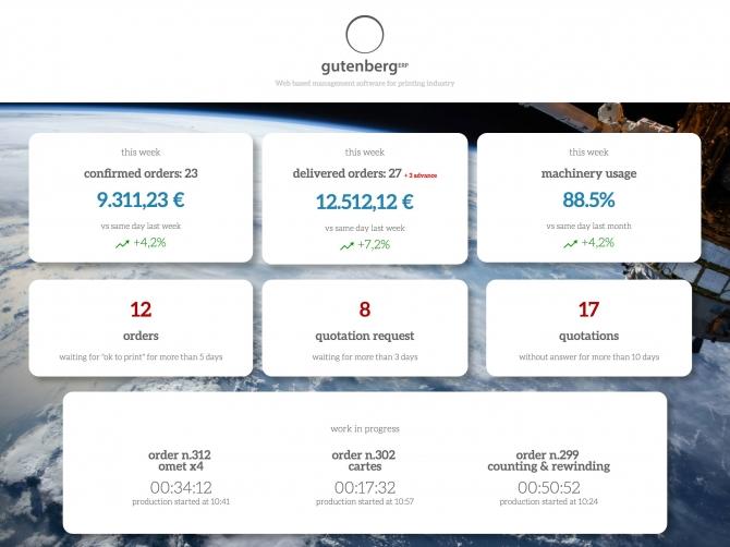 20190909 Gutenberg ERP