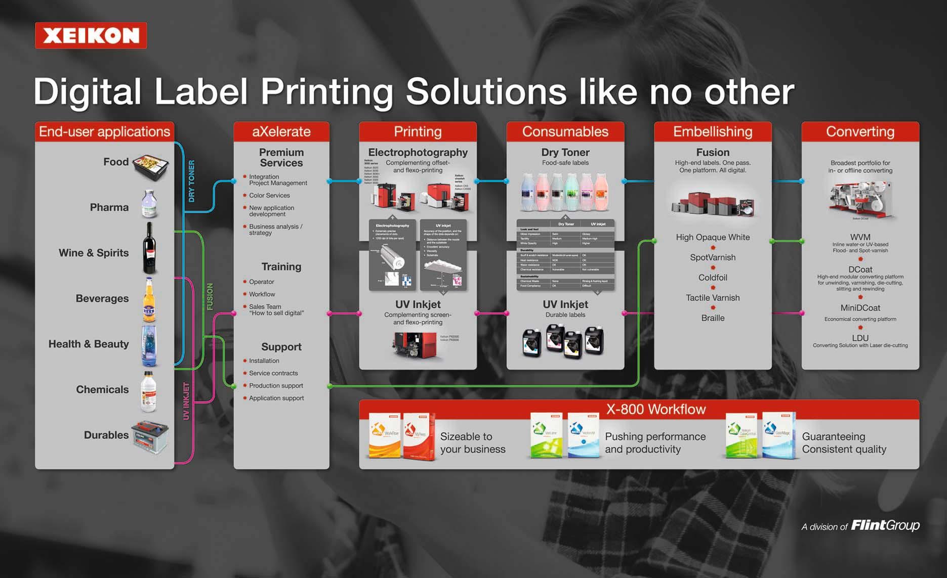 20190918 XEIKON TRANSFORM