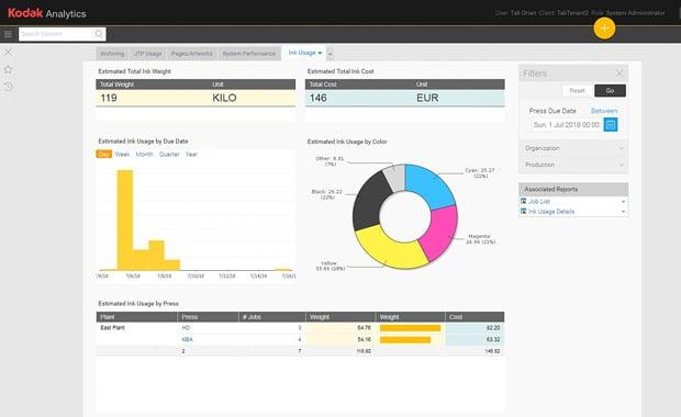 20480810 kodak Saas analitika Prinergy